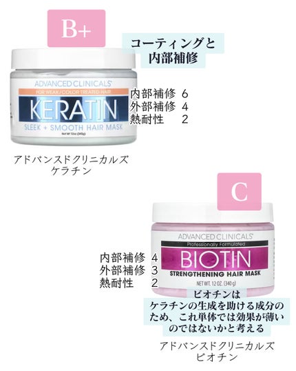 ヒロキ|40歳の美容家 ヘアケア スキンケア on LIPS 「お待たせしました。市販品ヘアマスクの成分評価ですご査収ください..」(6枚目)