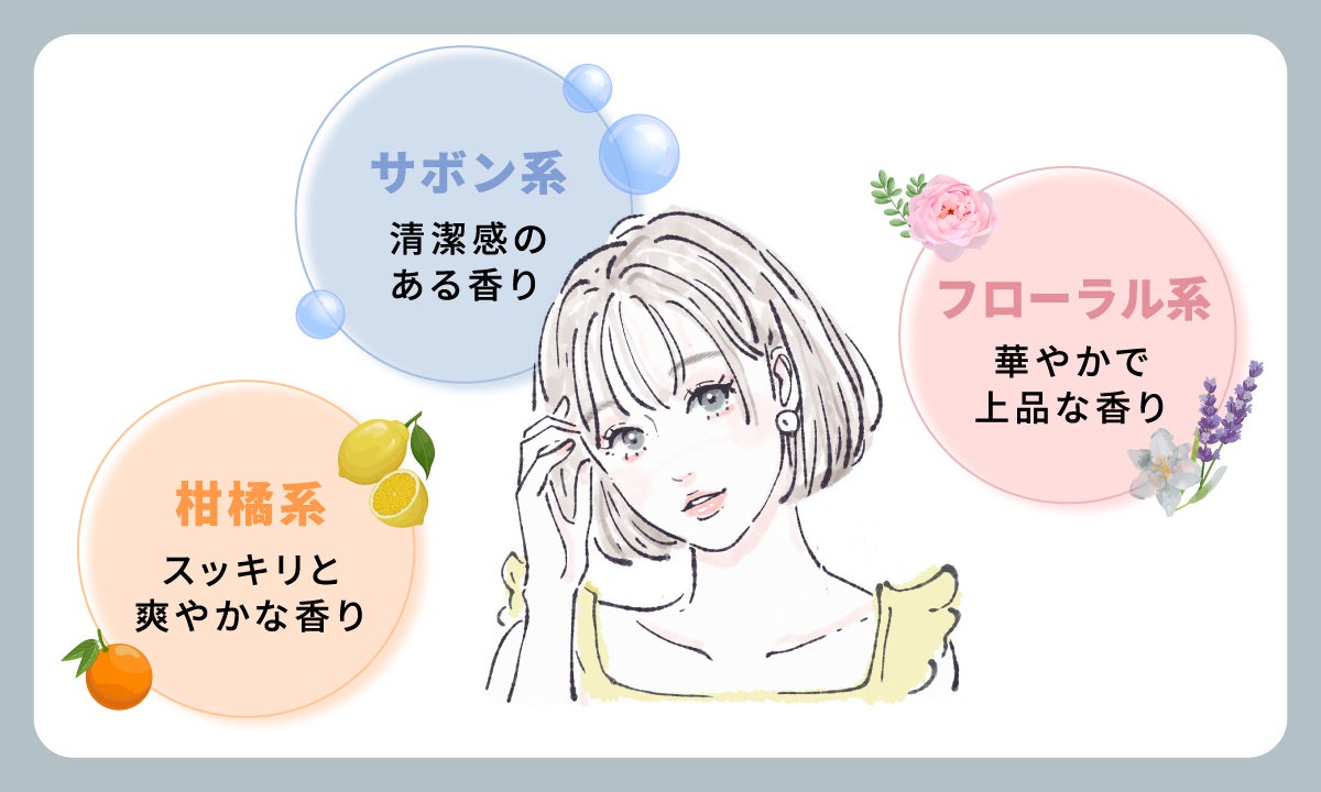 サボン系は、清潔感のある香り。柑橘系は、すっきりと爽やかな香り。フローラル系は、華やかで上品な香り。