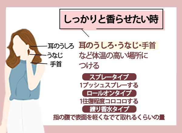 香水をしっかり香らせたい時につける場所