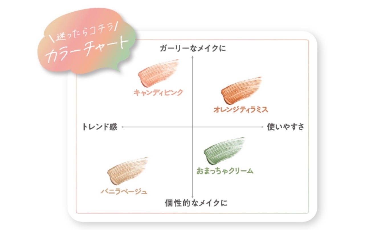 アミュチア ミルキーメロウマスカラ/クラブ/マスカラを使ったクチコミ(2枚目)