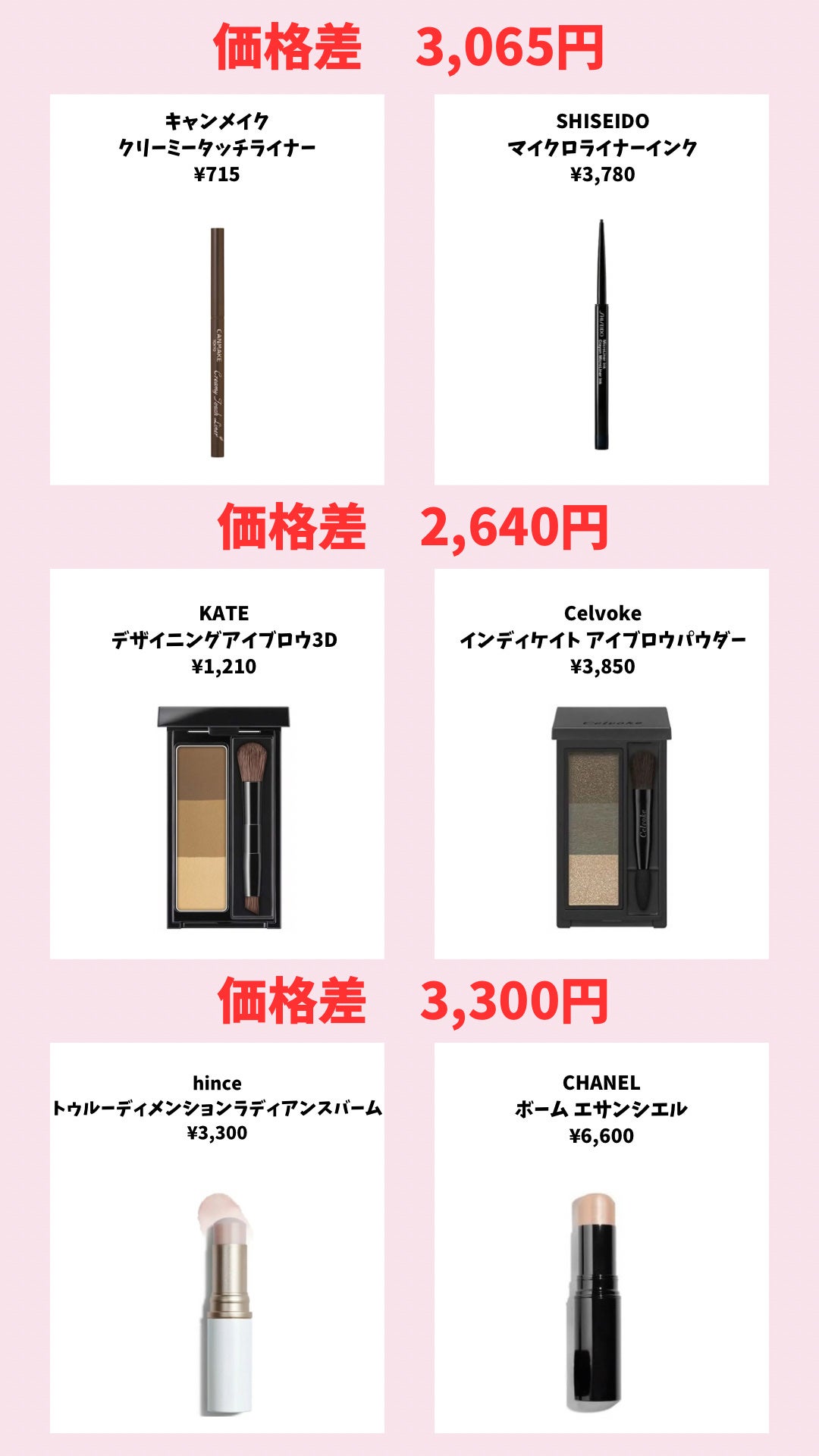 ラ プードル オートニュアンス/Elégance/プレストパウダーを使ったクチコミ(8枚目)