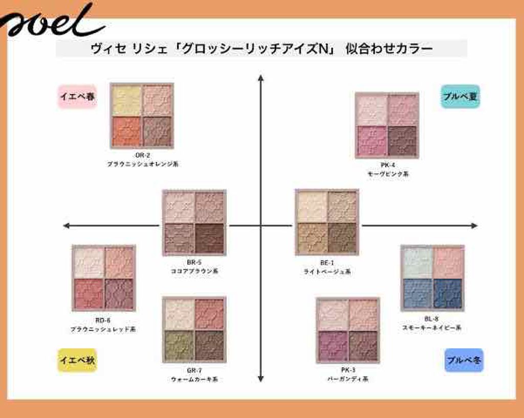 グロッシーリッチ アイズ N/Visée/アイシャドウパレットを使ったクチコミ(4枚目)