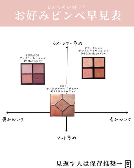 アイカラーレーション/LUNASOL/アイシャドウパレットを使ったクチコミ(7枚目)