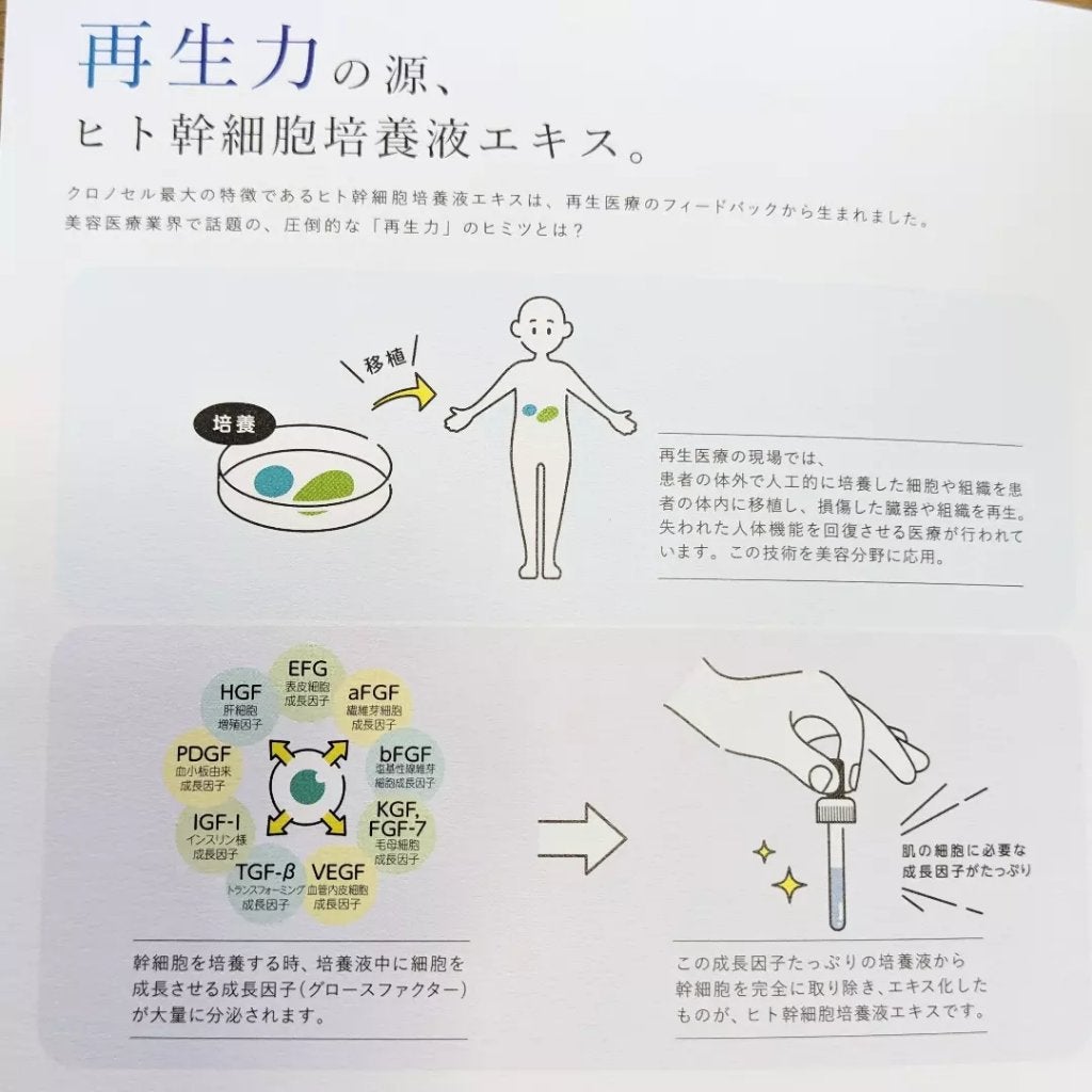 クロノセル/FABIUS/美容液を使ったクチコミ(5枚目)