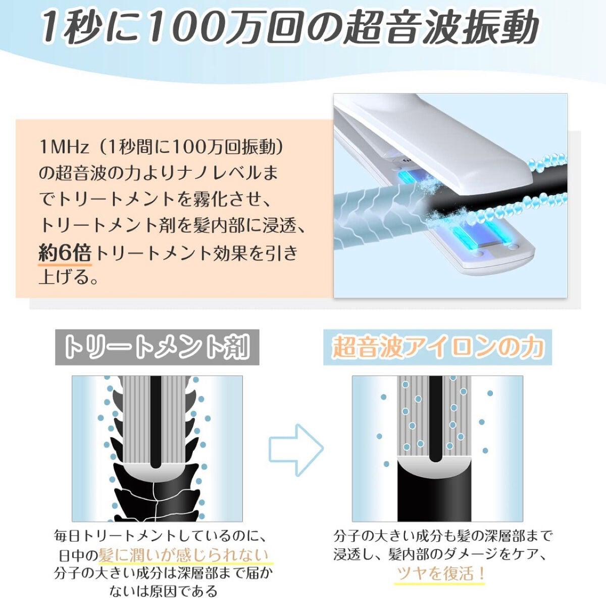 超音波トリートメントヘアアイロン｜Kiboerの口コミ - Kiboer 超音波