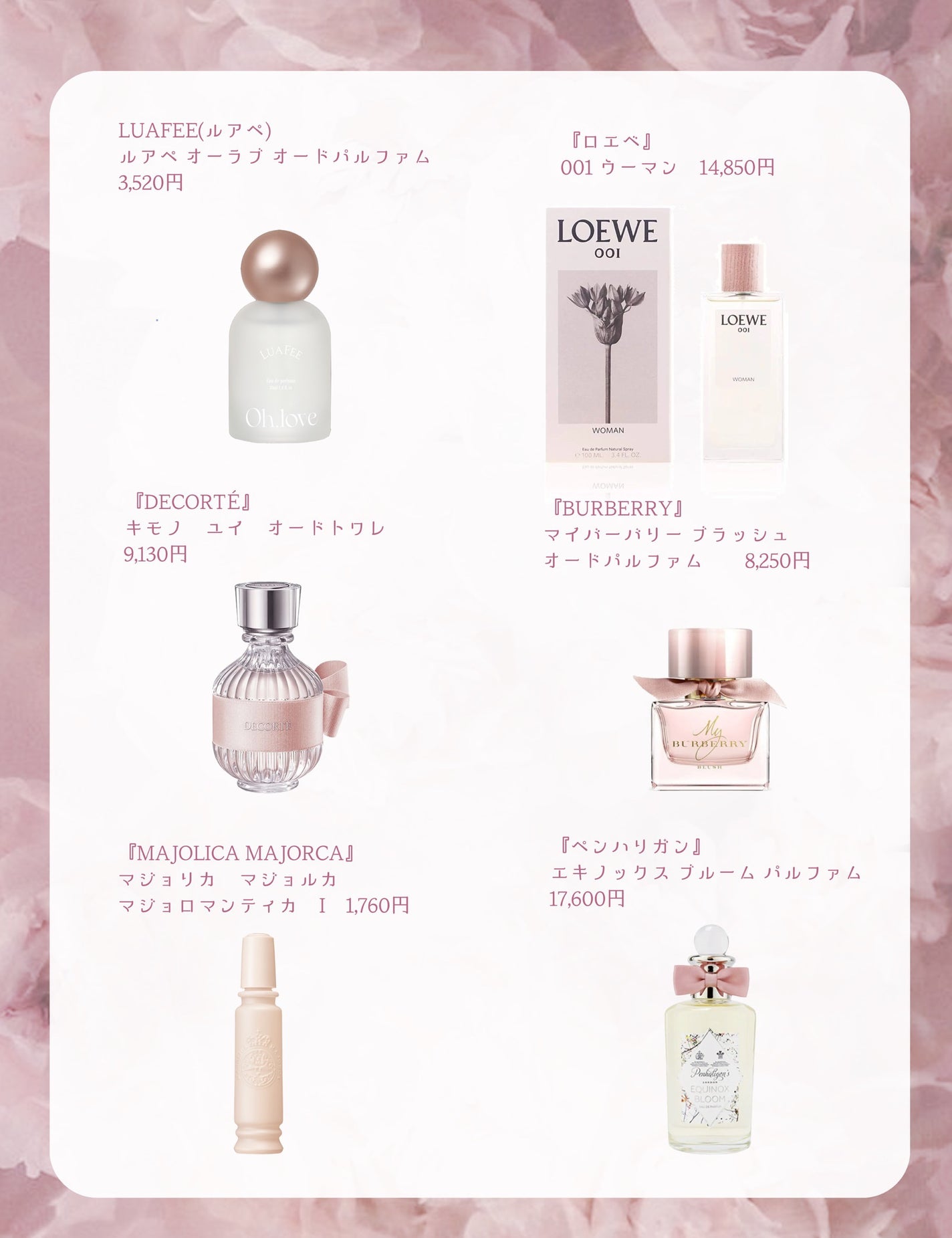 ロタール オードトワレ/ペンハリガン/香水(メンズ)を使ったクチコミ(2枚目)