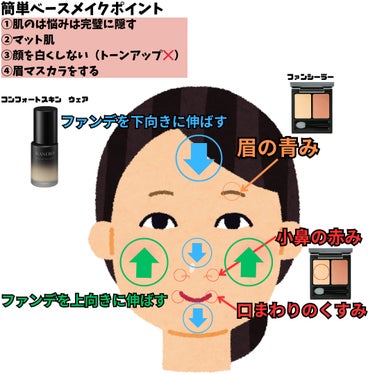 Wonjungyo ウォンジョンヨ ヌードアイラッシュのクチコミ「【学生証】のメイク💄
✼••┈┈••✼••┈┈••✼••┈┈••✼••┈┈••✼

こんにちは.....」（3枚目）