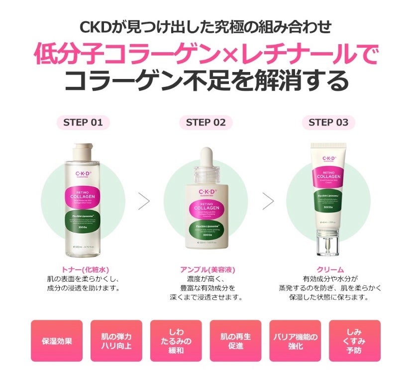 レチノコラーゲン低分子300トナー/CKD/化粧水を使ったクチコミ(3枚目)