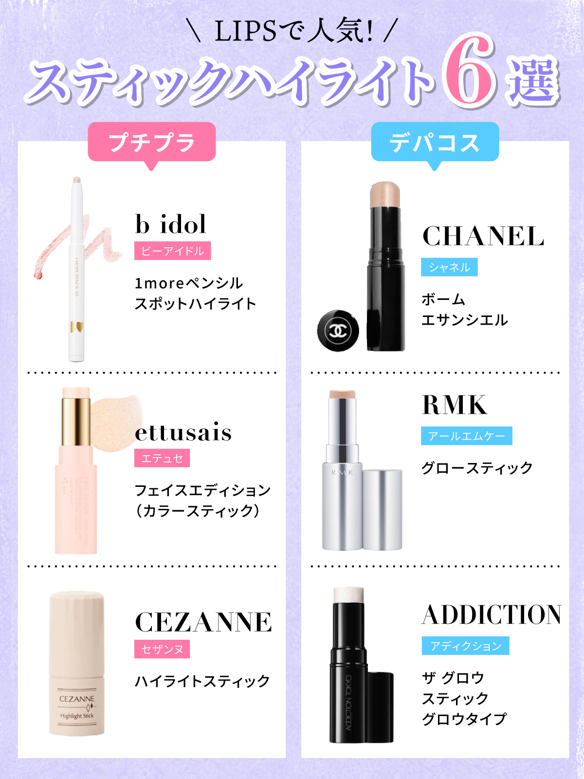 LIPSで人気！ スティックハイライト6選。プチプラはb idol（ビーアイドル）1moreペンシル スポットハイライト・ettusais（エテュセ）フェイスエディション（カラースティック）・CEZANNE（セザンヌ）ハイライトスティックが人気。デパコスはCHANEL （シャネル）ボーム エサンシエル・RMK（アールエムケー）グロースティック・ADDICTION（アディクション）ザ グロウ スティック グロウタイプ。