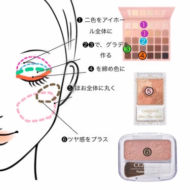 Orgy Eyeshadow Palette/Jeffree Star Cosmetics/アイシャドウパレットを使ったクチコミ（3枚目）