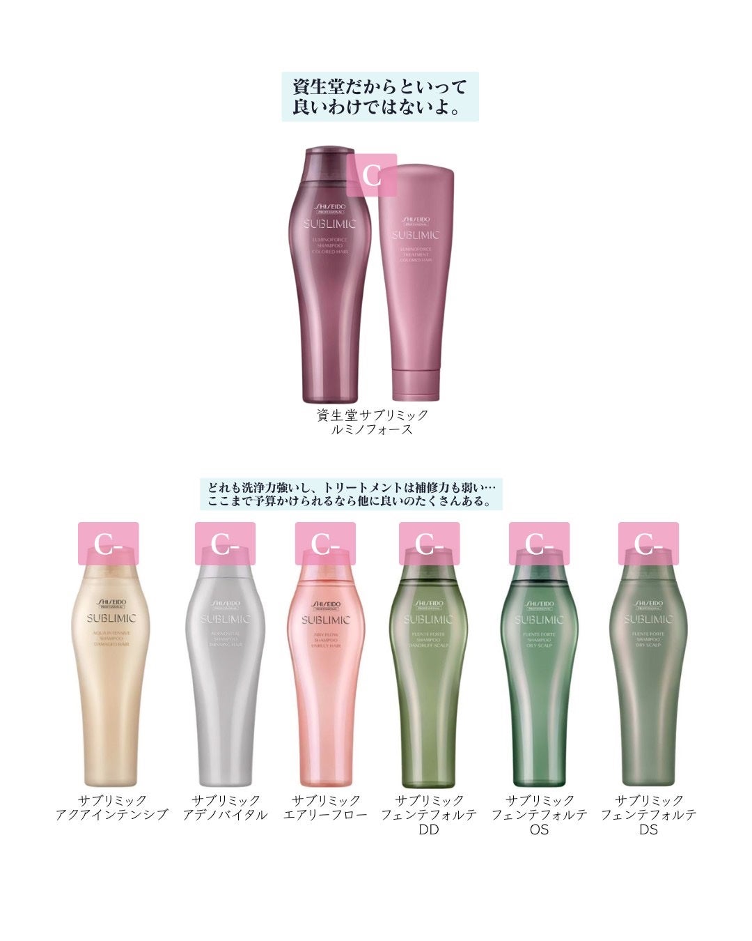 アイ ケア シャンプー 3/コタ/サロンシャンプーを使ったクチコミ(4枚目)