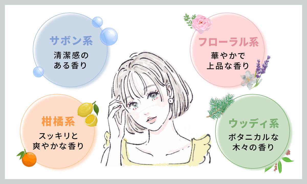 柑橘系はスッキリと爽やかな香り・サボン系は清潔感のある香り・フローラル系は華やかで上品な香り・ウッディ系はボタニカルな木々の香り。