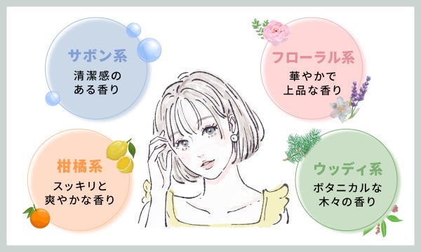 柑橘系はスッキリと爽やかな香り・サボン系は清潔感のある香り・フローラル系は華やかで上品な香り・ウッディ系はボタニカルな木々の香り。