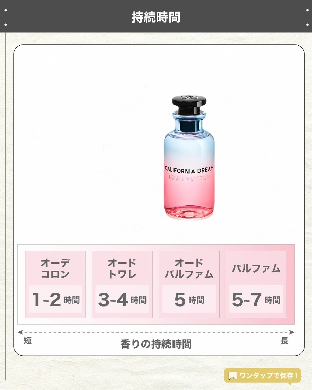 エスログ┊1日1分のモテ香水紹介 on LIPS 「.『男女兼用柑橘香水』🌳製品情報🌳LOUISVUITTONカリ..」(5枚目)