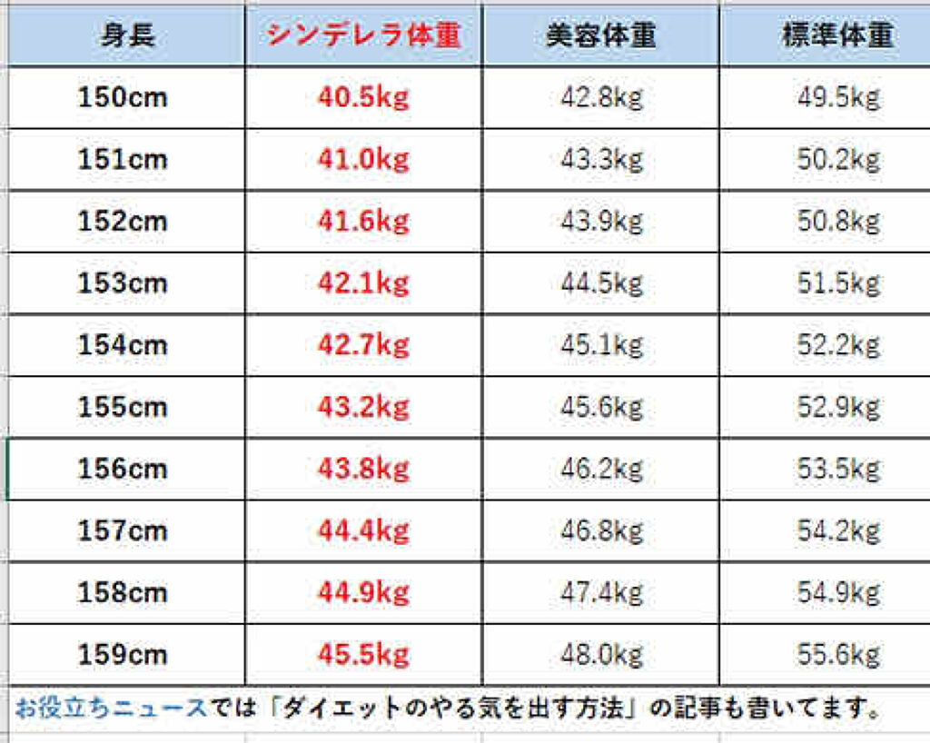 寝ながらメディキュット ロング/メディキュット/着圧ソックス・レギンスを使ったクチコミ（3枚目）