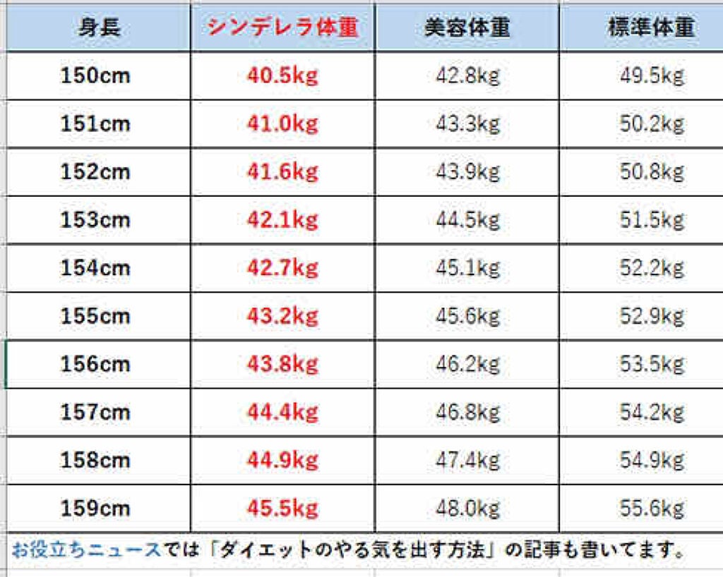 寝ながらメディキュット ロング/メディキュット/着圧ソックス・レギンスを使ったクチコミ(3枚目)