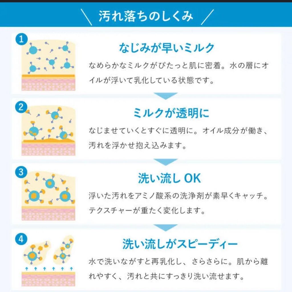 モイスチャー クレンジングミルク/WELEDA/ミルククレンジングを使ったクチコミ(4枚目)