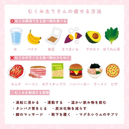 カロリミット/ファンケル/ボディサプリメントを使ったクチコミ(4枚目)