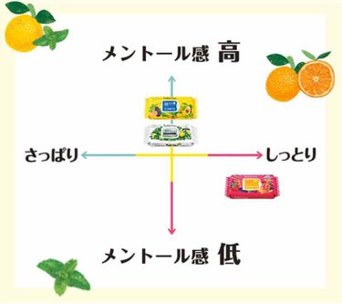 目ざまシート ひきしめタイプ/サボリーノ/シートマスク・パックを使ったクチコミ（2枚目）