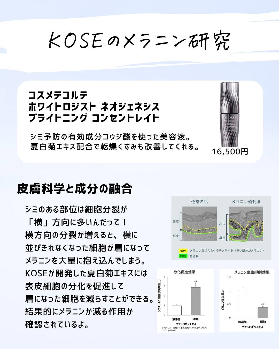とまと村長@化粧品研究者 on LIPS 「化粧品会社の研究って知ってる?実はこっそり研究をしてちゃっかり..」(4枚目)
