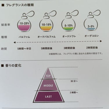 クリーン リザーブ ウォームコットン オードパルファム/クリーン/香水(メンズ)を使ったクチコミ（4枚目）