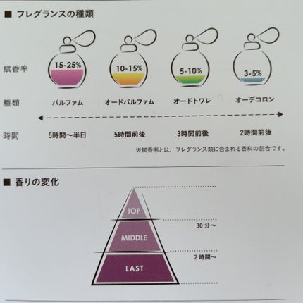 クリーン リザーブ ウォームコットン オードパルファム/CLEAN/香水(メンズ)を使ったクチコミ(4枚目)