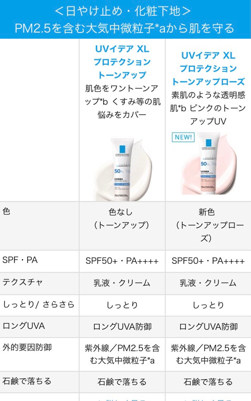 UVイデア XL プロテクショントーンアップ/ラ ロッシュ ポゼ/日焼け止めクリームを使ったクチコミ(9枚目)