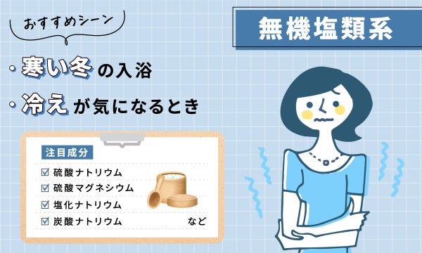 無機塩類系は寒い冬の入浴や、冷えが気になるときにおすすめ。注目成分は、硫酸ナトリウム、硫酸マグネシウム、塩化ナトリウム、炭酸ナトリウムなど。