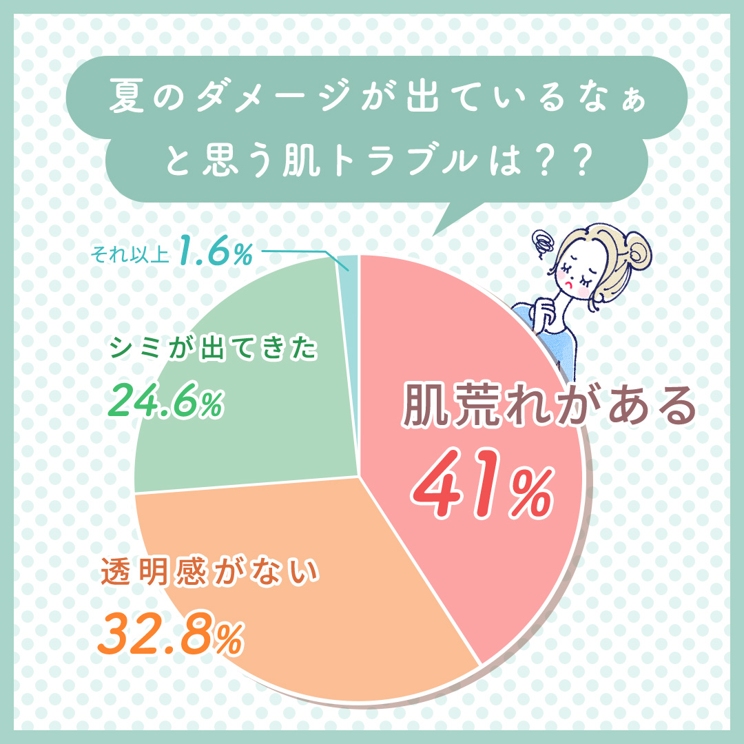 ミルティー モイスチャーミルクスプレー/ナリスアップ/オールインワン化粧品を使ったクチコミ（2枚目）