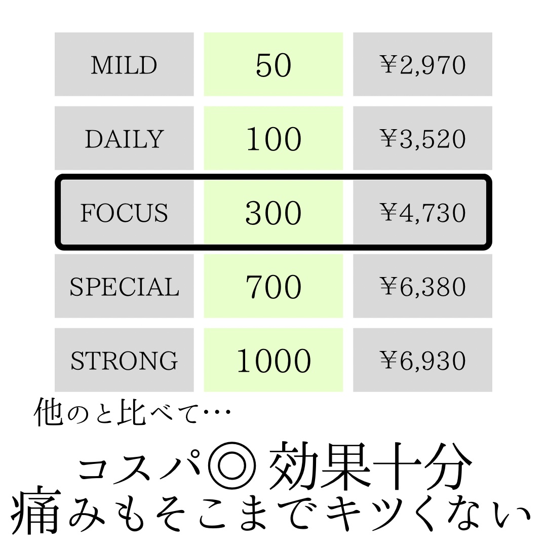 リードルショット300/VT/美容液を使ったクチコミ（3枚目）
