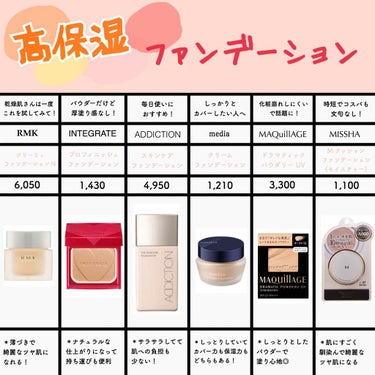 【 高保湿 ファンデーション 】


🌼 紹介コスメ ---

#RMK
クリーミィファンデーション N

#インテグレート
プロフィニッシュファンデーション

#アデクション 
スキンケアファンデーシ