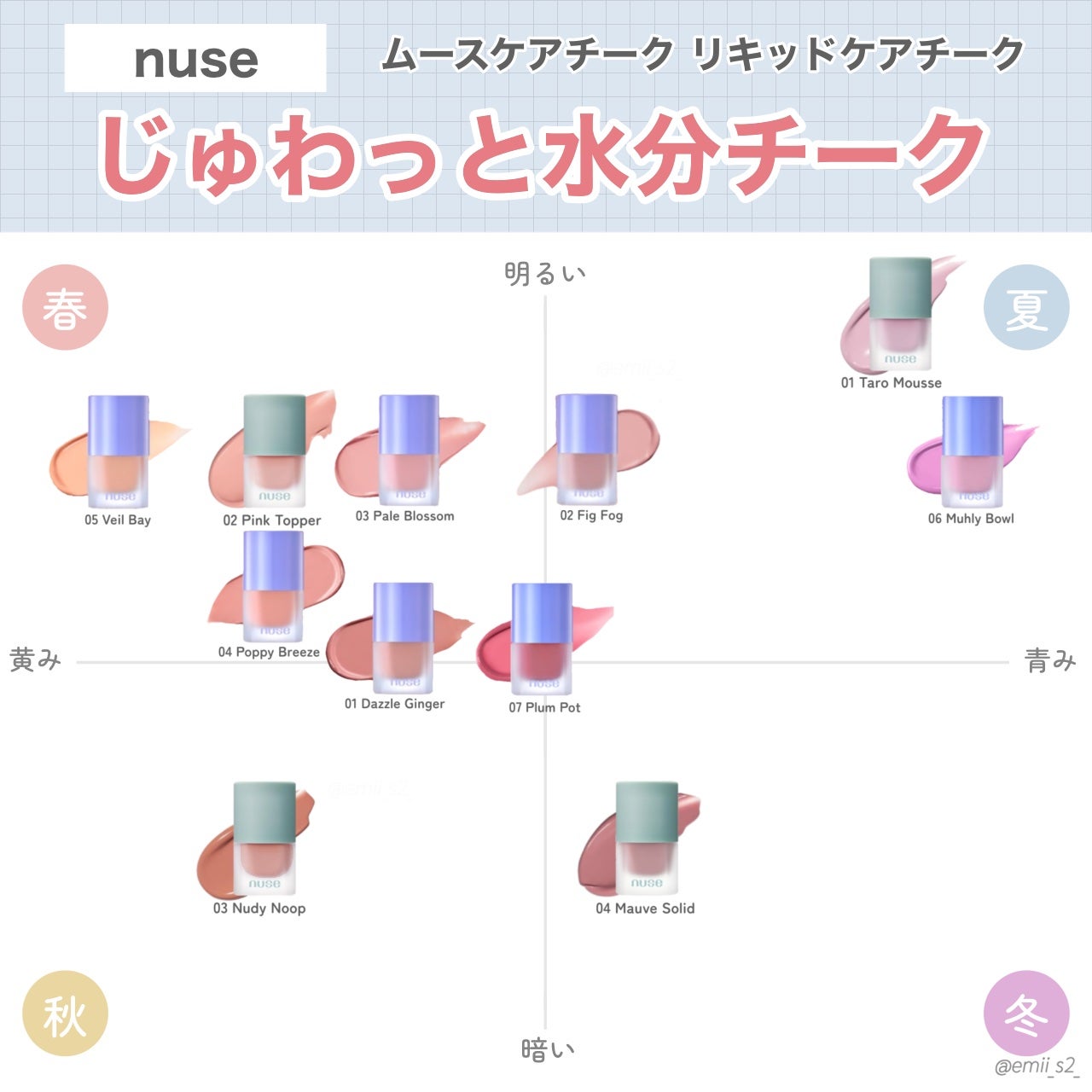 リキッドケアチーク/nuse/リキッドチークを使ったクチコミ(1枚目)