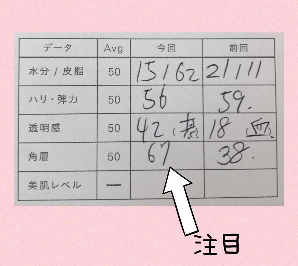ザ・タイムR アクア/IPSA/化粧水を使ったクチコミ（2枚目）