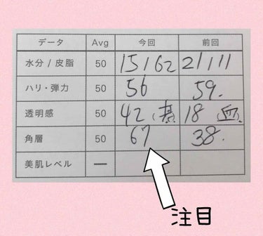 ME レギュラー 4/IPSA/化粧水を使ったクチコミ（2枚目）