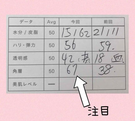 ザ・タイムR アクア/IPSA/化粧水を使ったクチコミ(2枚目)