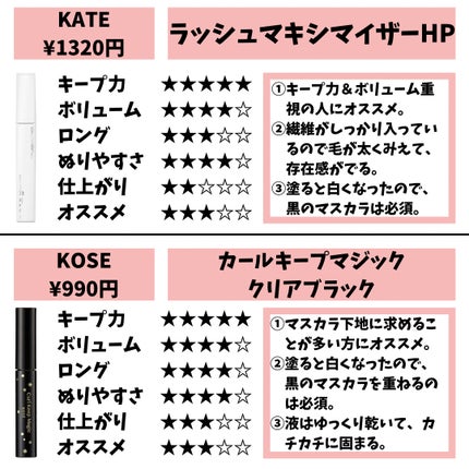 マスカラフィクサー パーフェクトラッシュ/ETUDE/マスカラ下地を使ったクチコミ(6枚目)