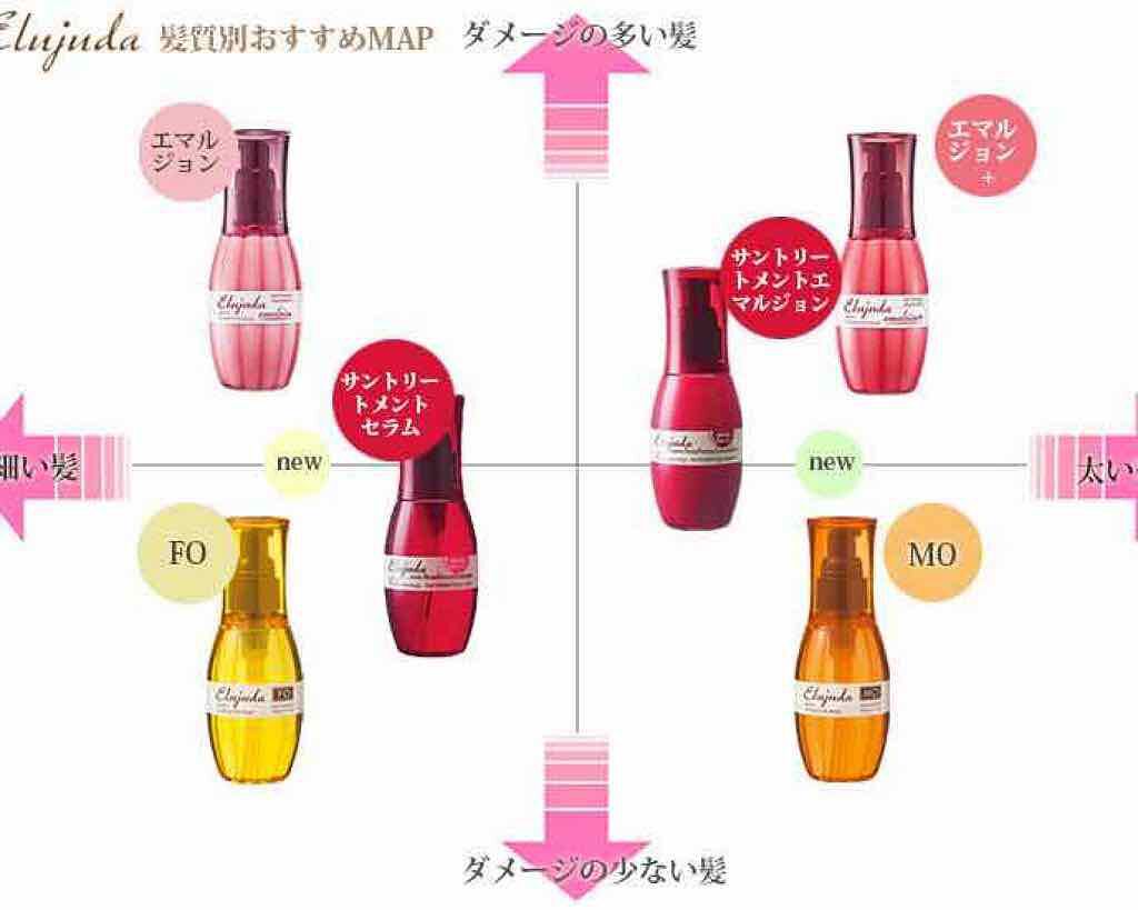 エルジューダFO/エルジューダ/ヘアオイルを使ったクチコミ（3枚目）