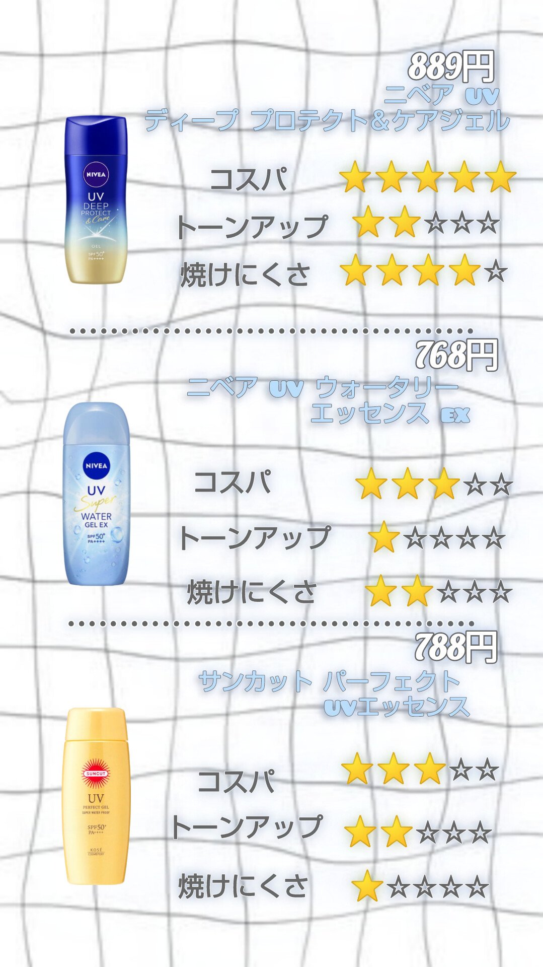 サンカットR パーフェクトUV ジェル/サンカット®/日焼け止めジェルを使ったクチコミ（3枚目）