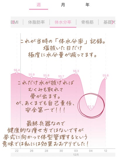 ããðª on LIPS ã#è±å«çŸå®¹ð«¶ðè©ç²éªšåºãããã«ãã£ãããšã»ãã£ãŠãããšãŸãšãð¡..ãïŒ6æç®ïŒ