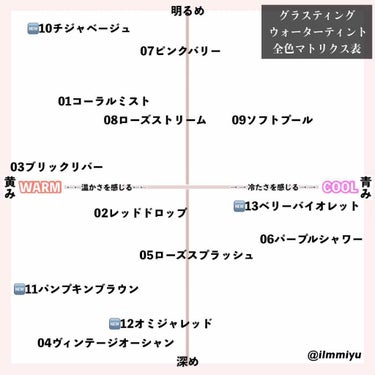 グラスティングウォーターティント/rom&nd/リップグロスを使ったクチコミ（2枚目）