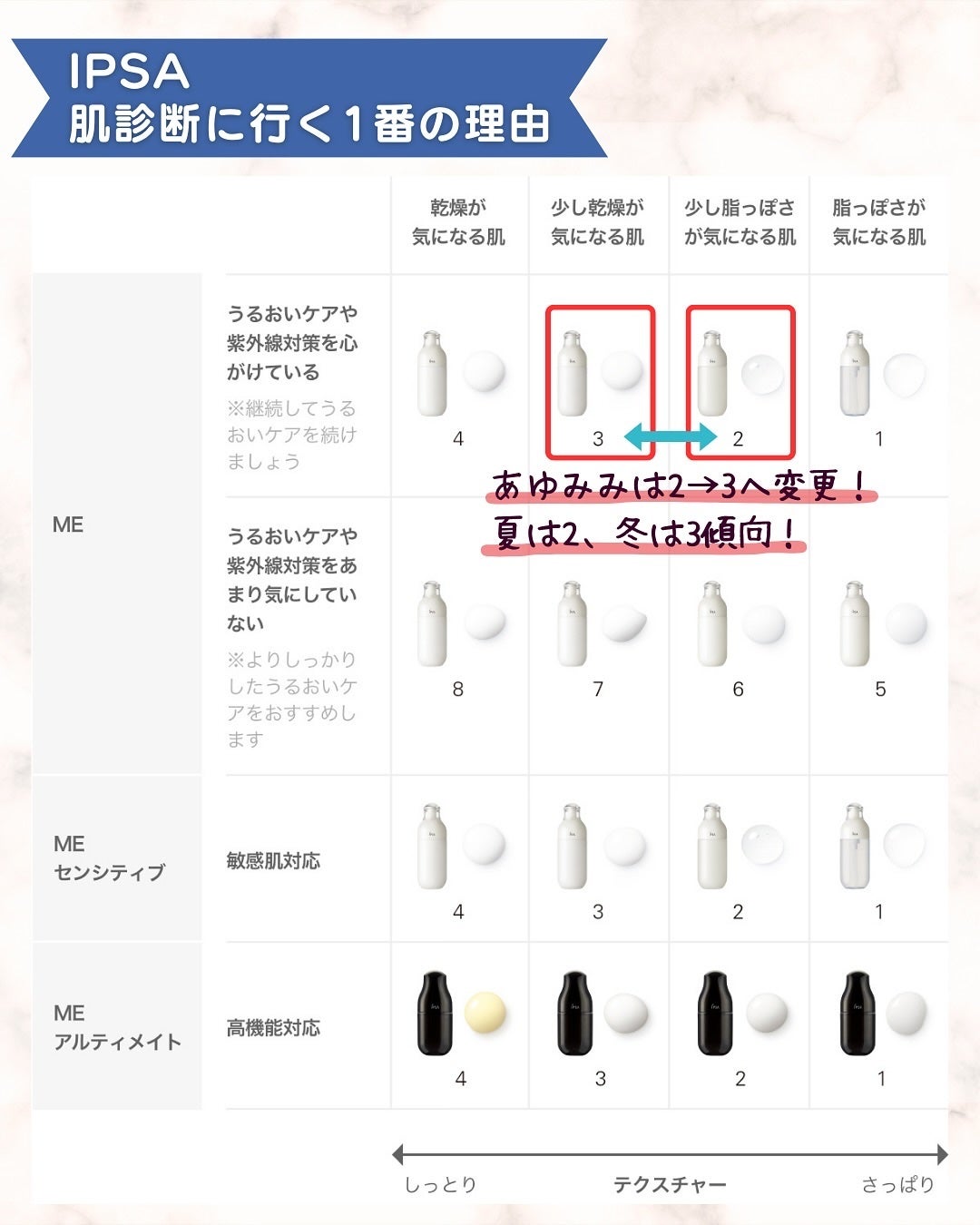 イプサ ME 2/IPSA/化粧水を使ったクチコミ(6枚目)