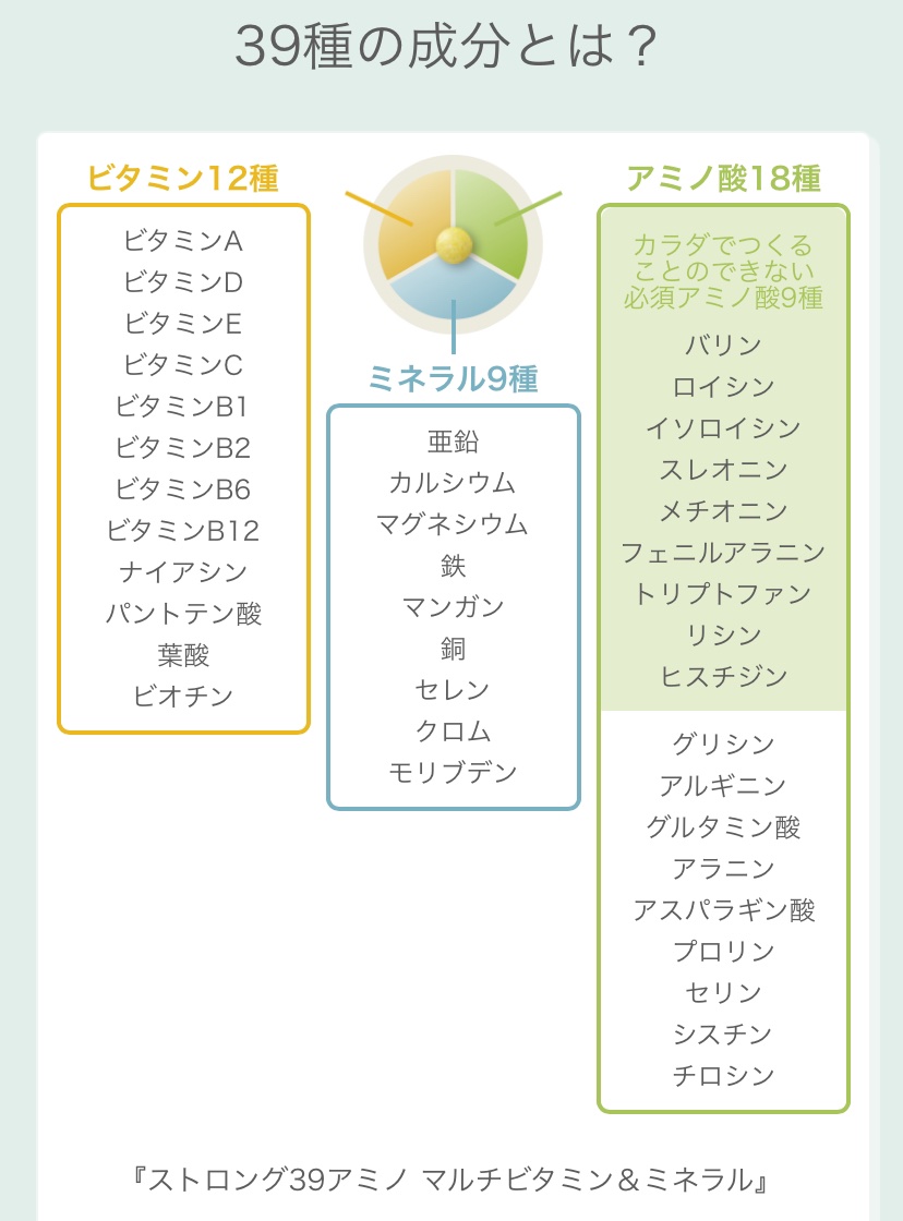 ストロング39 アミノ マルチビタミン＆ミネラル 150粒/Dear-Natura (ディアナチュラ)/健康サプリメントを使ったクチコミ（3枚目）