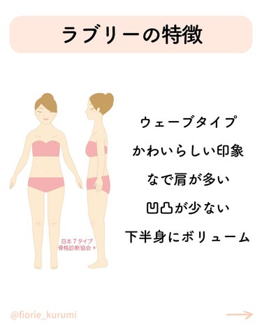 kurumi【柏】パーソナルカラーアナリスト on LIPS 「7タイプ骨格診断では身体の厚みや全身バランス、ボディラインから..」（7枚目）