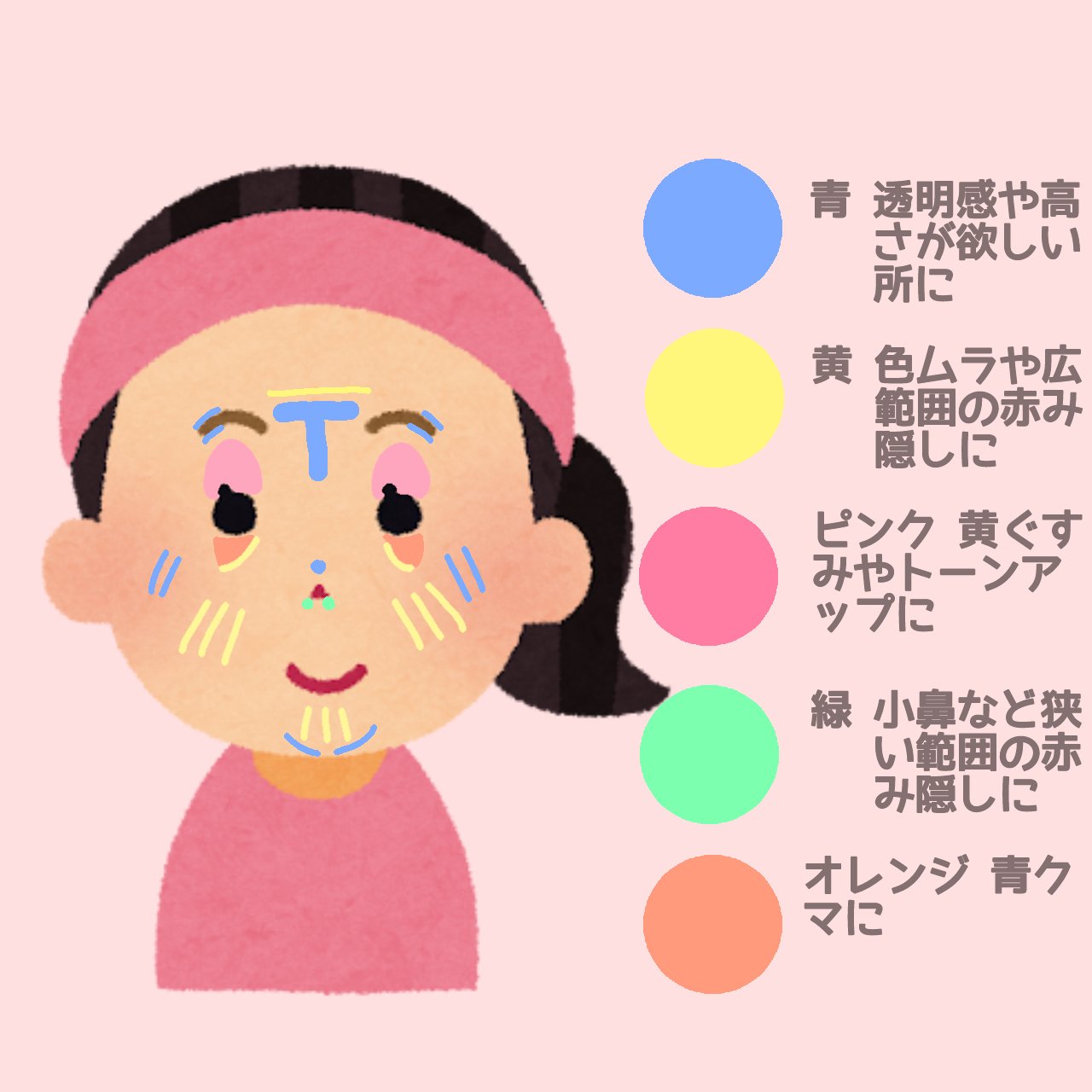 マルチフィックスコンシーラー＆カラーコレクター マカロン/SHEGLAM/パレットコンシーラーを使ったクチコミ（3枚目）