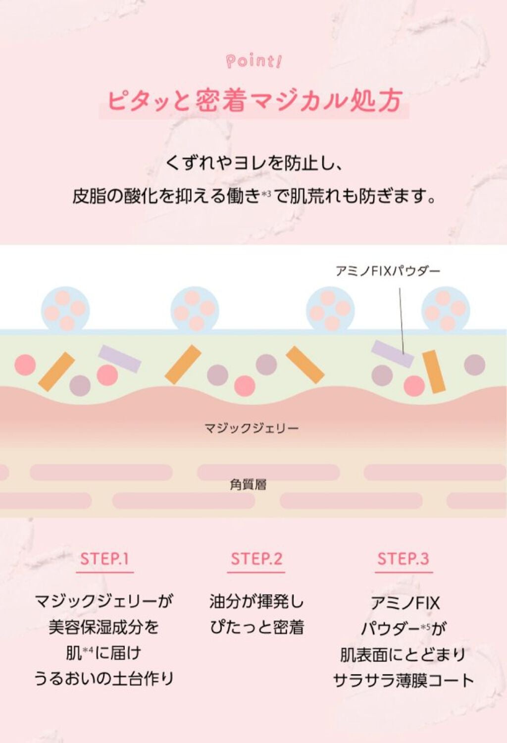 アピュー ジューシーパン ジェリーパウダー/A’pieu/プレストパウダーを使ったクチコミ(6枚目)