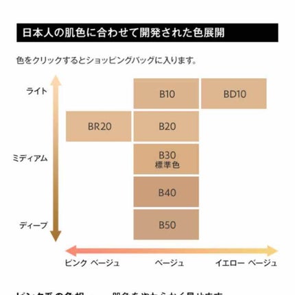 タン ラディアント タッチ UV/YVES SAINT LAURENT BEAUTE/リキッドファンデーションを使ったクチコミ(4枚目)