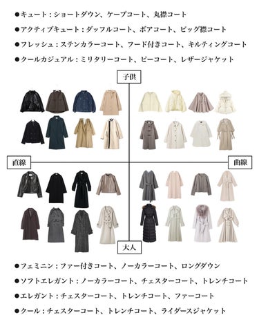 はる/横浜パーソナルカラーアナリスト on LIPS 「.顔タイプ別コートの選び方！夏が終わってそろそろコートを選ぶ時..」（3枚目）