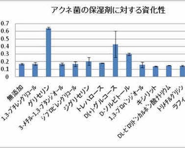 ちふれ エッセンシャル クリームのクチコミ「🌳スキンケア備忘録🌳乱文です🌳

グリセリンフリーって知ってますか？

身の回りの化粧品の多く.....」（2枚目）