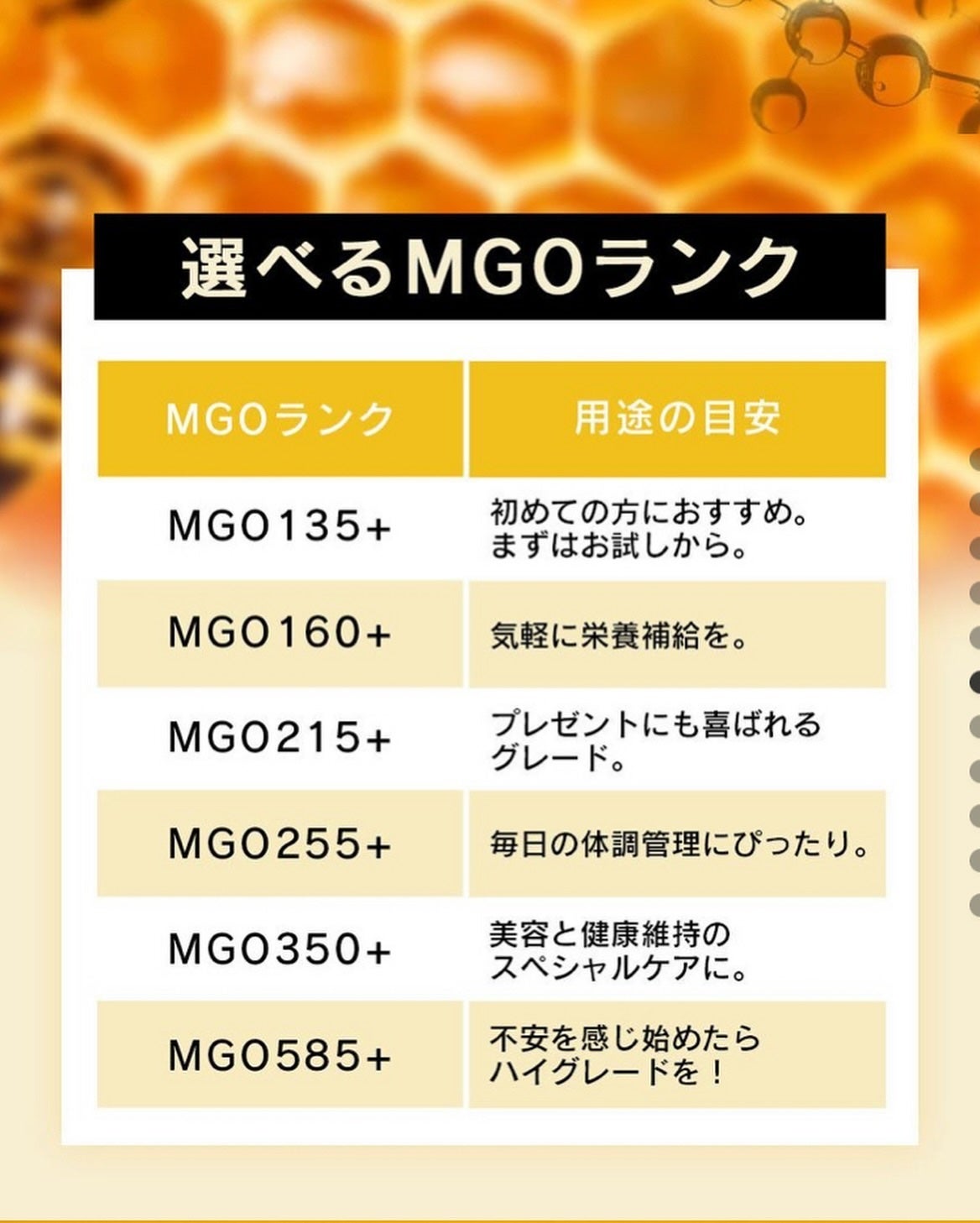マヌカハニー MGO135+/plusHONEY/食品を使ったクチコミ(10枚目)