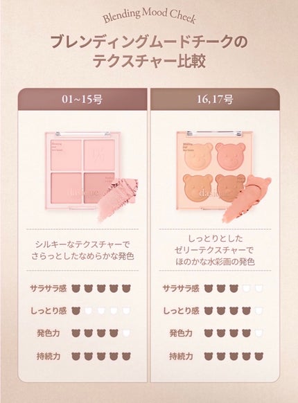 ブレンディングムードチーク/dasique/パウダーチークを使ったクチコミ(6枚目)